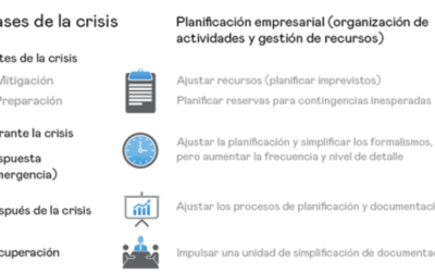Tres tips para emprendedores, en tiempos de covid-19