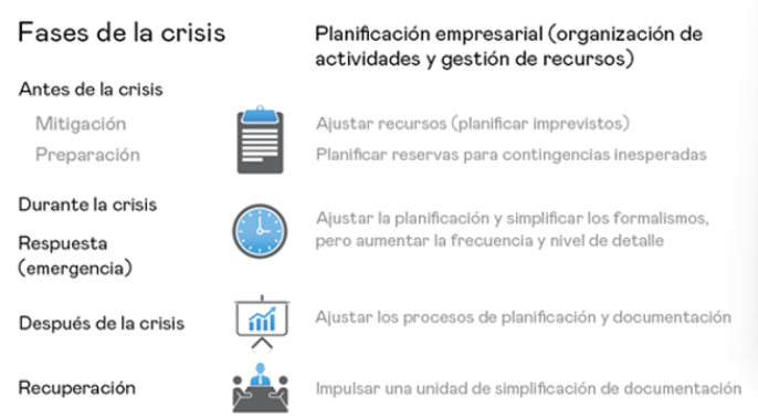 Tres tips para emprendedores, en tiempos de covid-19